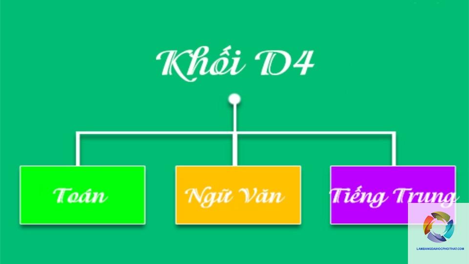 khối d04 gồm những môn nào - Image 1