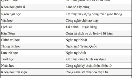 khối d05 gồm những môn nào