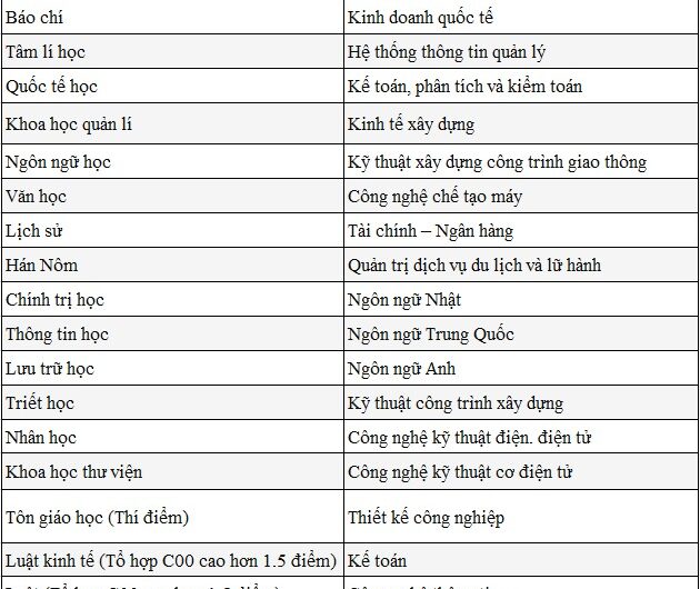 Khối D05 Gồm Những Môn Nào? Cẩm Nang Toàn Diện Từ A Đến Z Cho Thí Sinh