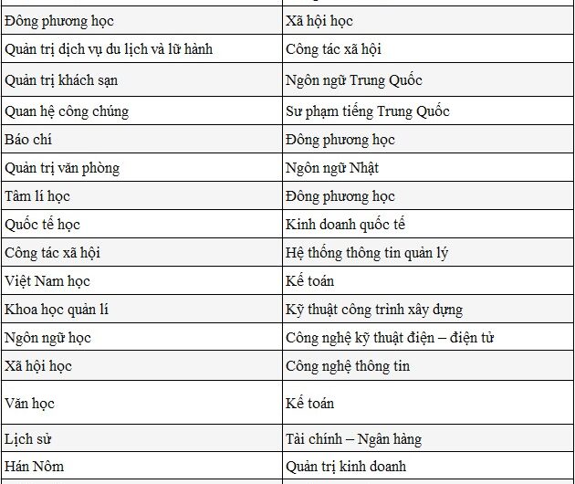 Khối D06 Gồm Những Môn Nào? Cập Nhật Mới Nhất Về Ngành Và Trường Tuyển Sinh
