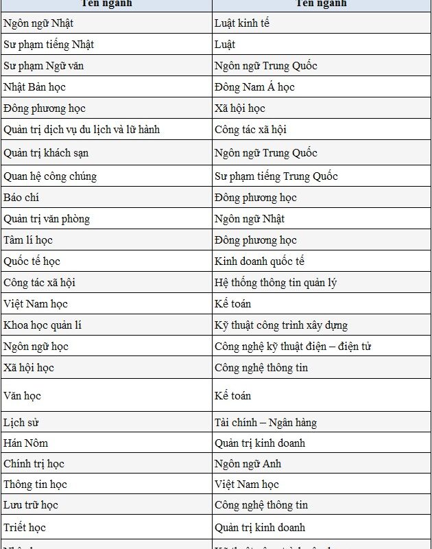 khối d06 gồm những môn nào