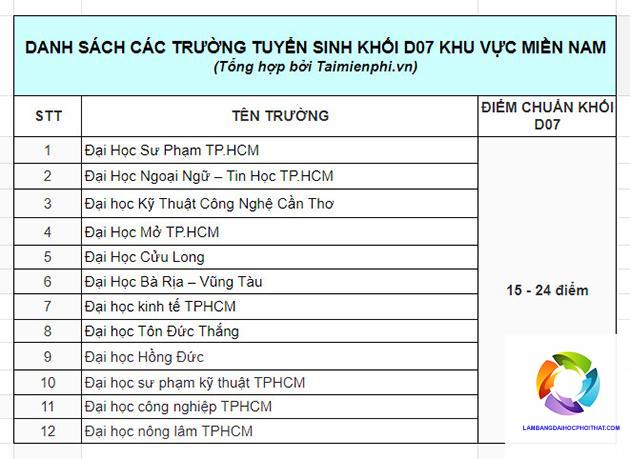 khối d07 học ngành gì