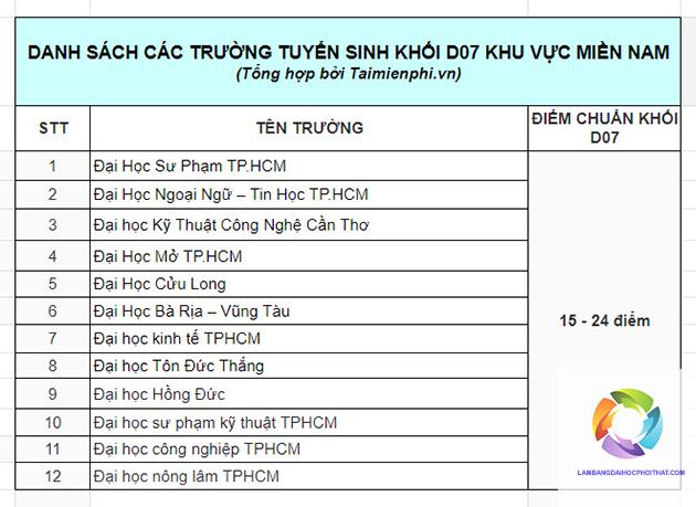 khối d07 xét tuyển ngành nào - Image 3