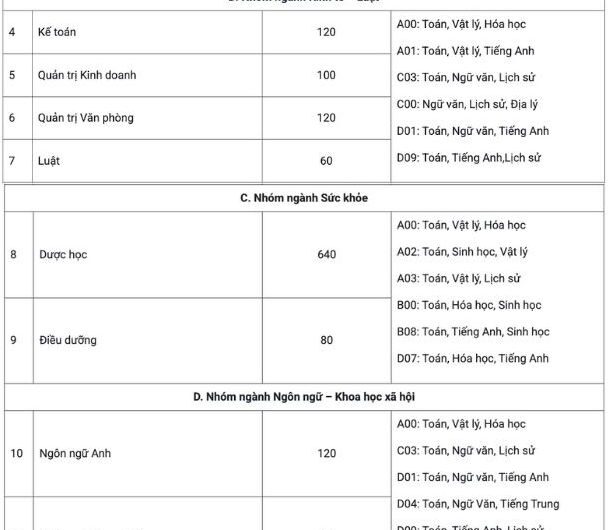 Khối D07 Xét Tuyển Ngành Nào? Cẩm Nang Chọn Ngành Và Trường Đại Học Chi Tiết Nhất 2025