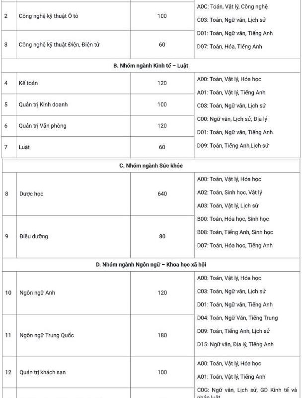 khối d07 xét tuyển ngành nào