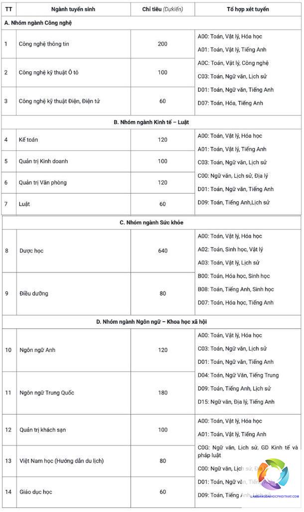 khối d07 xét tuyển ngành nào - Image 1