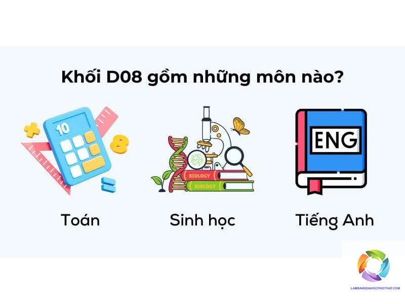 khối d08 gồm những môn nào - Image 2