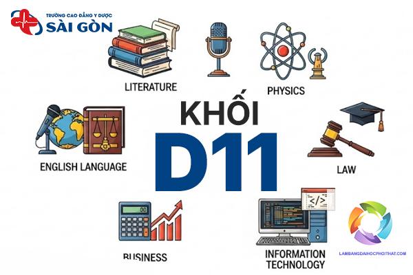 khối d11 gồm những môn nào - Image 4