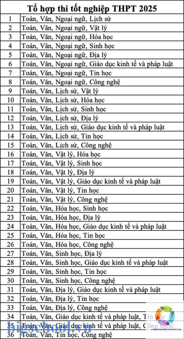 khối d11 gồm những môn nào - Image 5