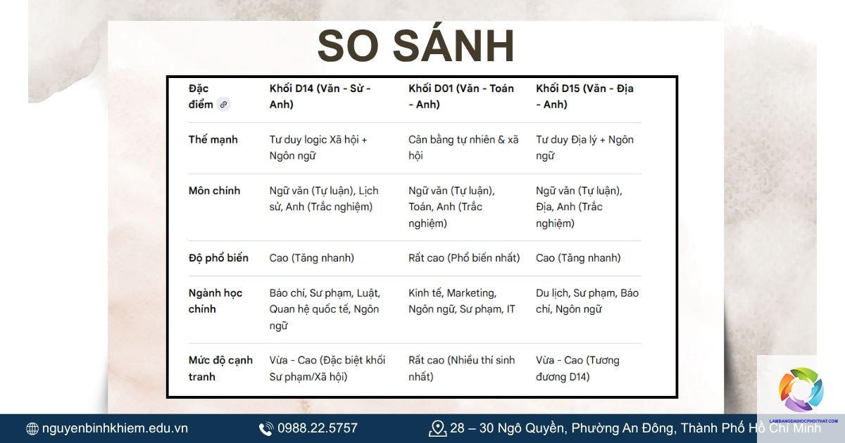khối d14 gồm những môn nào - Image 2