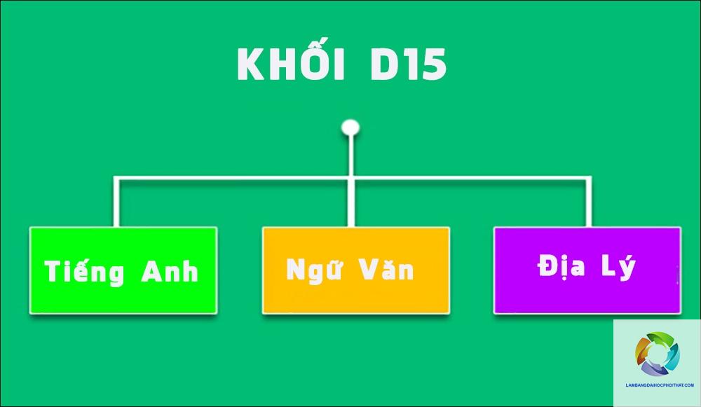 khối d15 gồm những môn nào