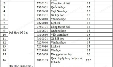 khối d78 gồm những môn nào