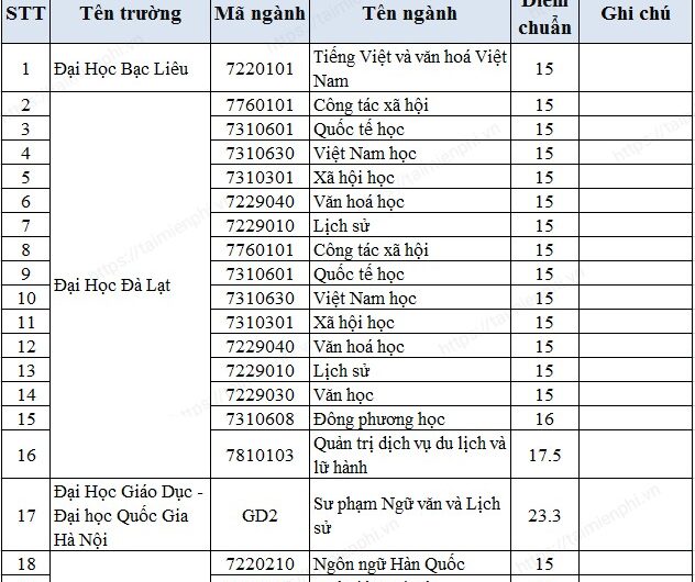 Khối D78 Gồm Những Môn Nào? Cẩm Nang Toàn Diện Từ A Đến Z Cho Thí Sinh