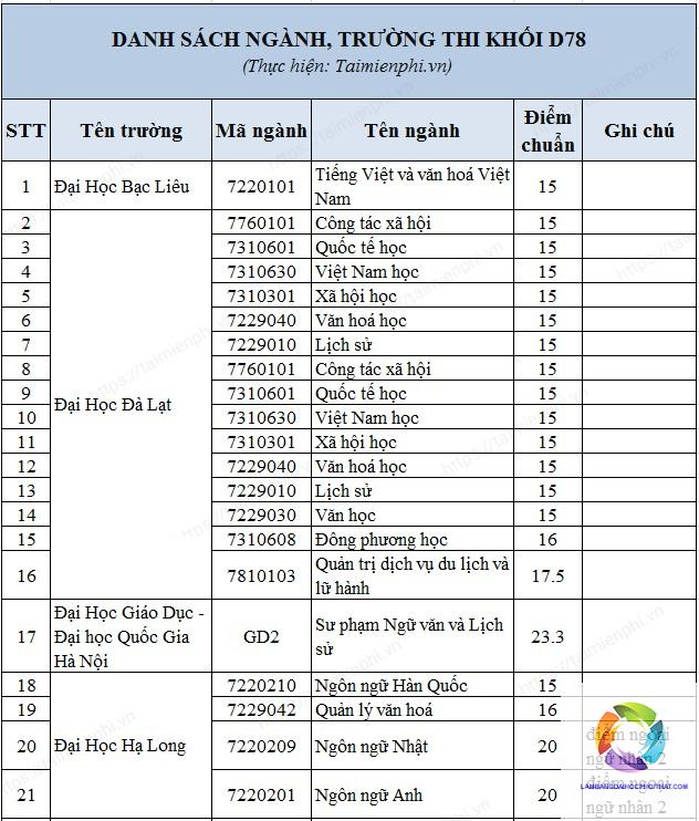 khối d78 gồm những môn nào - Image 1