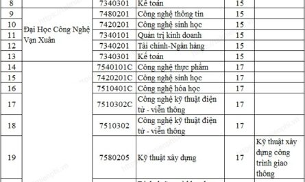 khối d90 gồm những môn nào