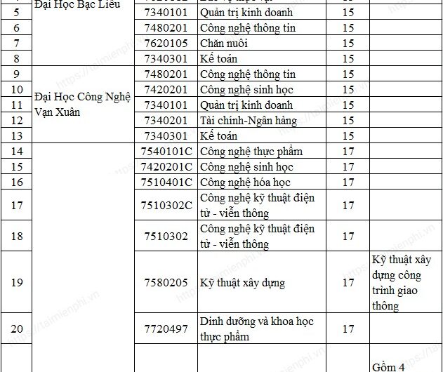 Khối D90 Gồm Những Môn Nào? Cẩm Nang Toàn Diện Từ A-Z Cho Thí Sinh 2025
