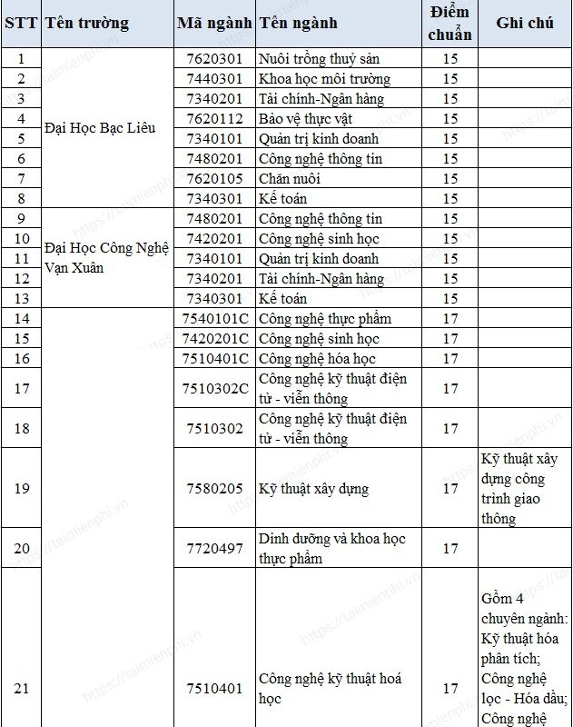 khối d90 gồm những môn nào