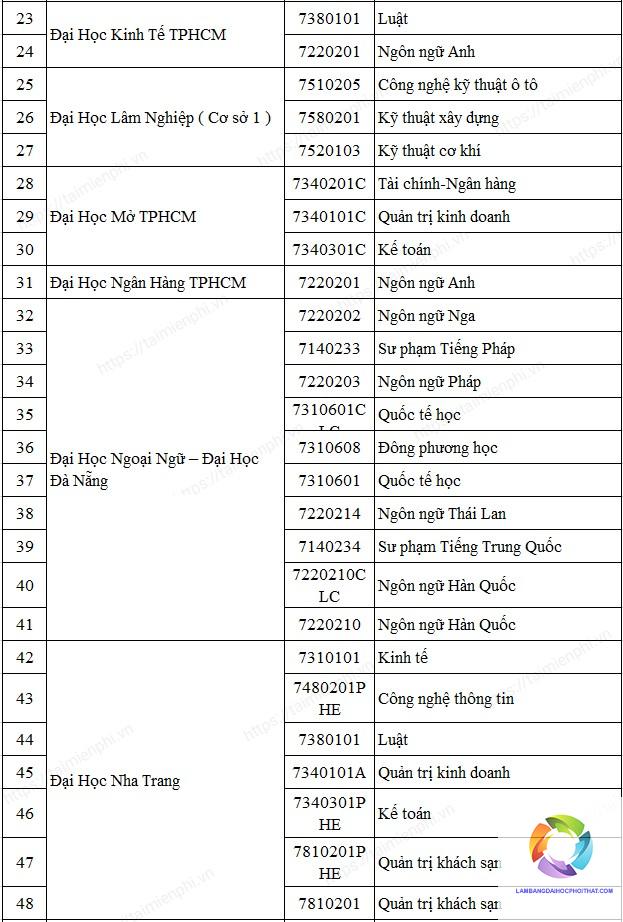 khối d96 gồm những môn nào - Image 2