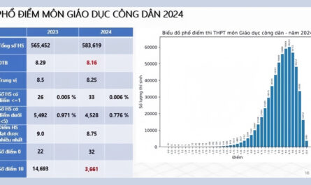 khối d96 gồm những môn nào