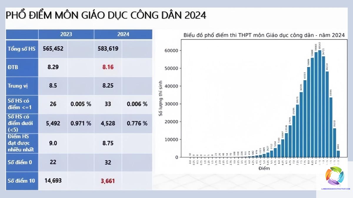 khối d96 gồm những môn nào - Image 1