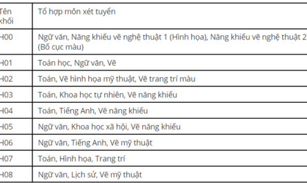 khối h00 gồm những môn nào
