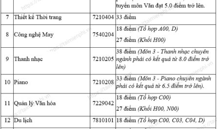 khối h00 gồm những ngành nghệ thuật nào