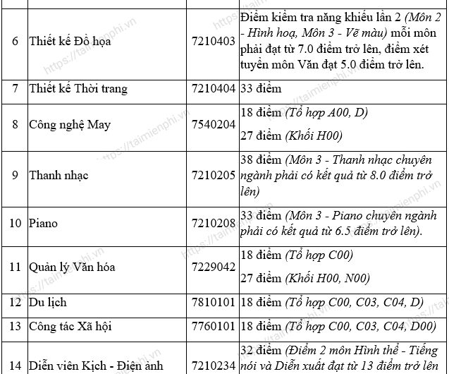 Khối H00 Gồm Những Ngành Nghệ Thuật Nào? Cẩm Nang Toàn Diện Cho Thí Sinh