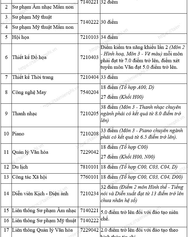 khối h00 gồm những ngành nghệ thuật nào