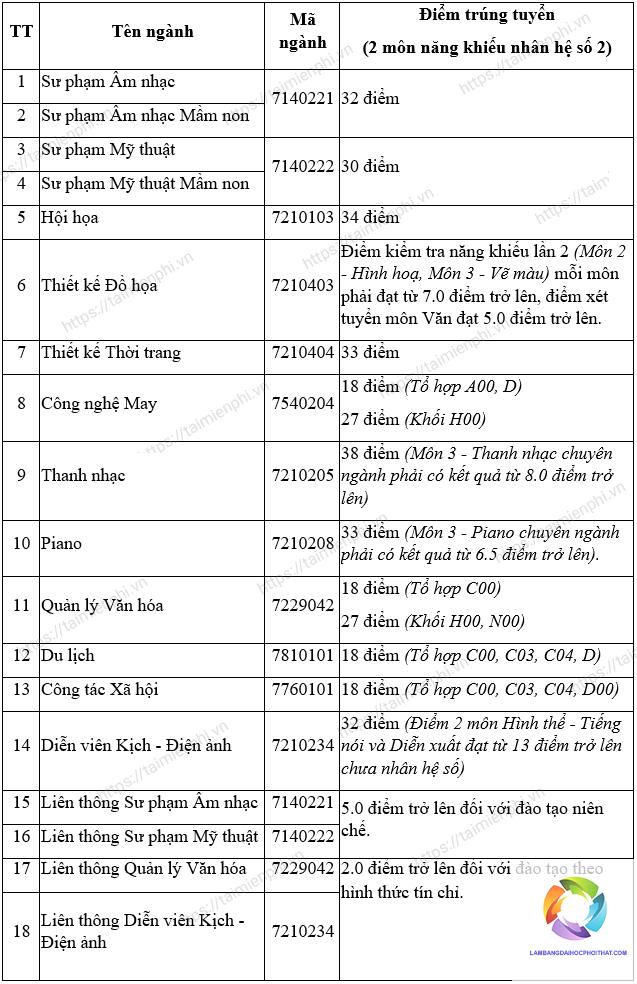 khối h00 gồm những ngành nghệ thuật nào - Image 1