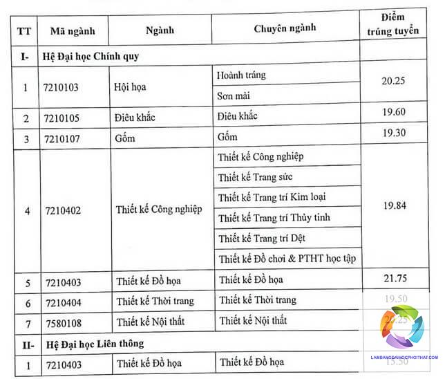 khối h00 xét tuyển ngành nào - Image 1