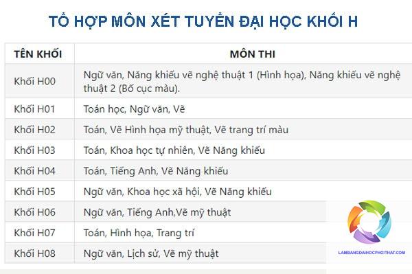 khối h00 xét tuyển ngành nào - Image 3