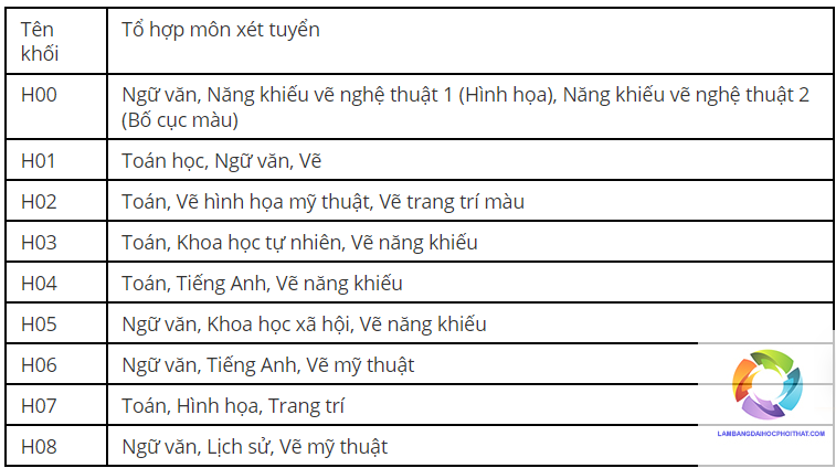 khối h08 gồm những môn nào