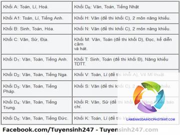 khối k gồm những môn nào - Image 2