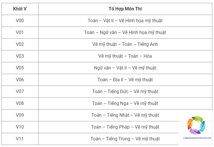 khối k gồm những môn nào - Image 5