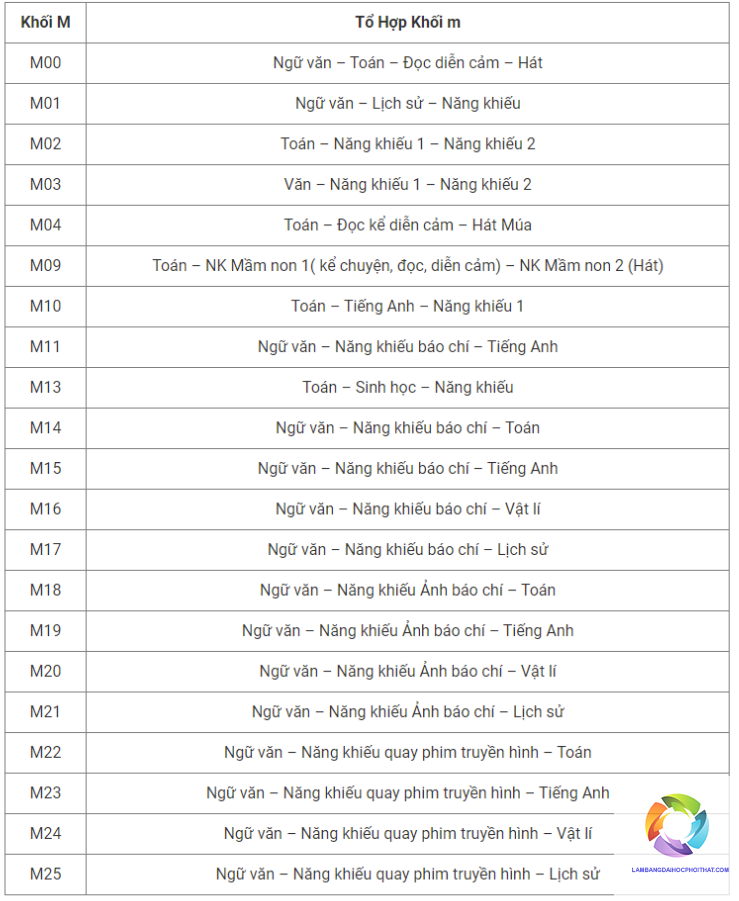 khối m gồm những môn nào - Image 2