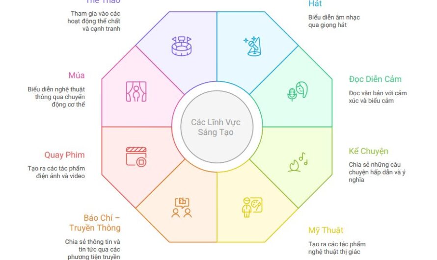 Khối M Gồm Những Môn Nào? Cẩm Nang Toàn Diện Từ A-Z Cho Thí Sinh
