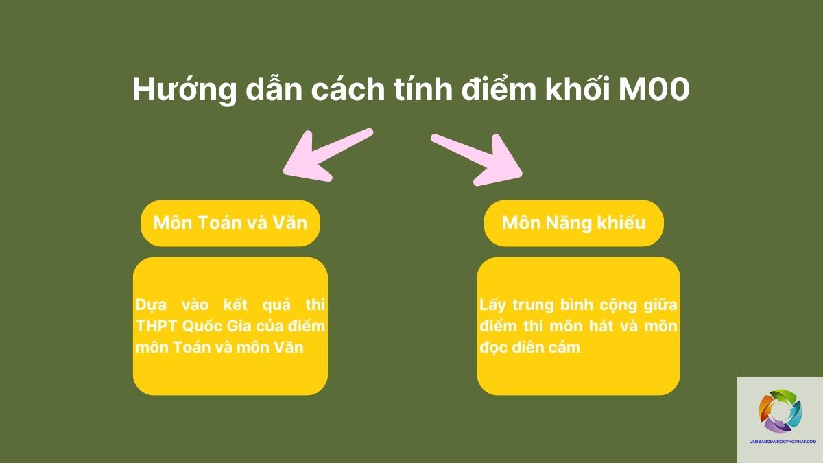 khối m00 gồm những môn nào - Image 4