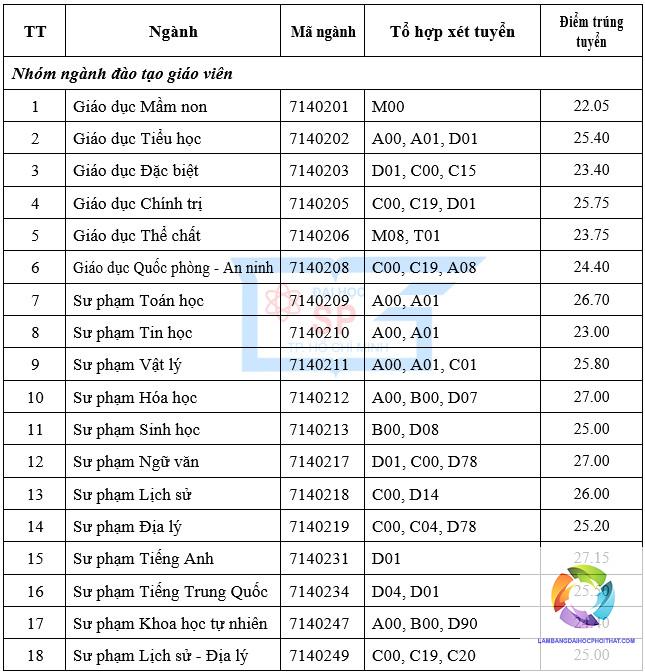 khối m00 gồm những ngành sư phạm nào - Image 2