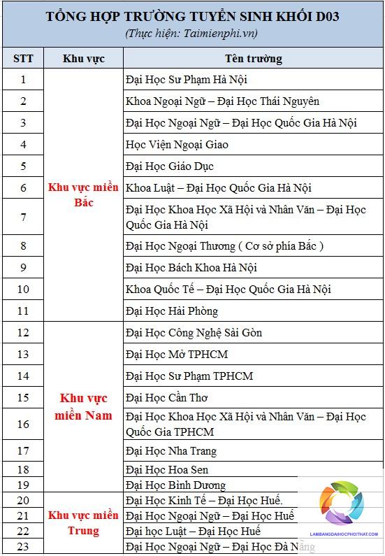 khối n03 gồm những môn nào - Image 4