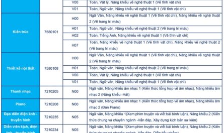 khối năng khiếu gồm những môn nào