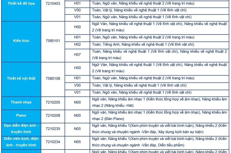 Khối năng khiếu gồm những ngành nào? Cẩm nang chọn ngành nghề phù hợp nhất 2025