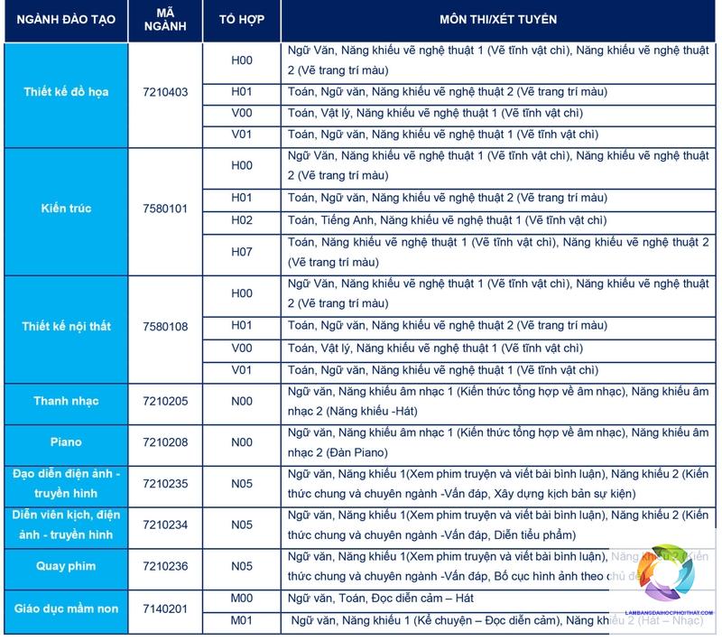 khối năng khiếu gồm những ngành nào
