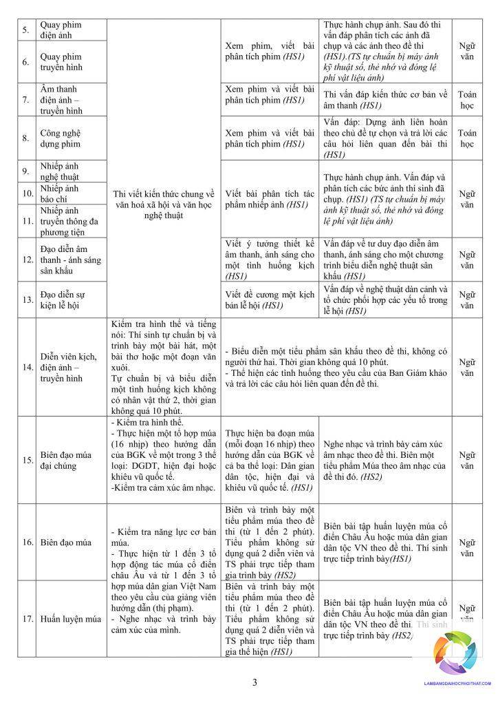 khối s gồm những môn nào - Image 2