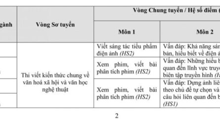 khối s gồm những môn nào