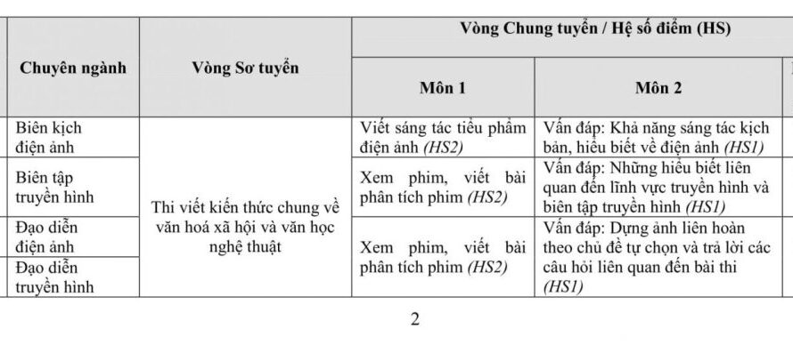 Khối S Gồm Những Môn Nào? Cẩm Nang Toàn Diện Từ A-Z Cho Thí Sinh