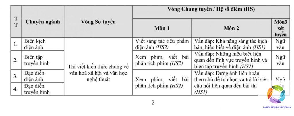 khối s gồm những môn nào - Image 1