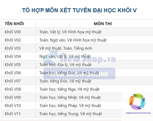 khối v03 gồm những môn nào