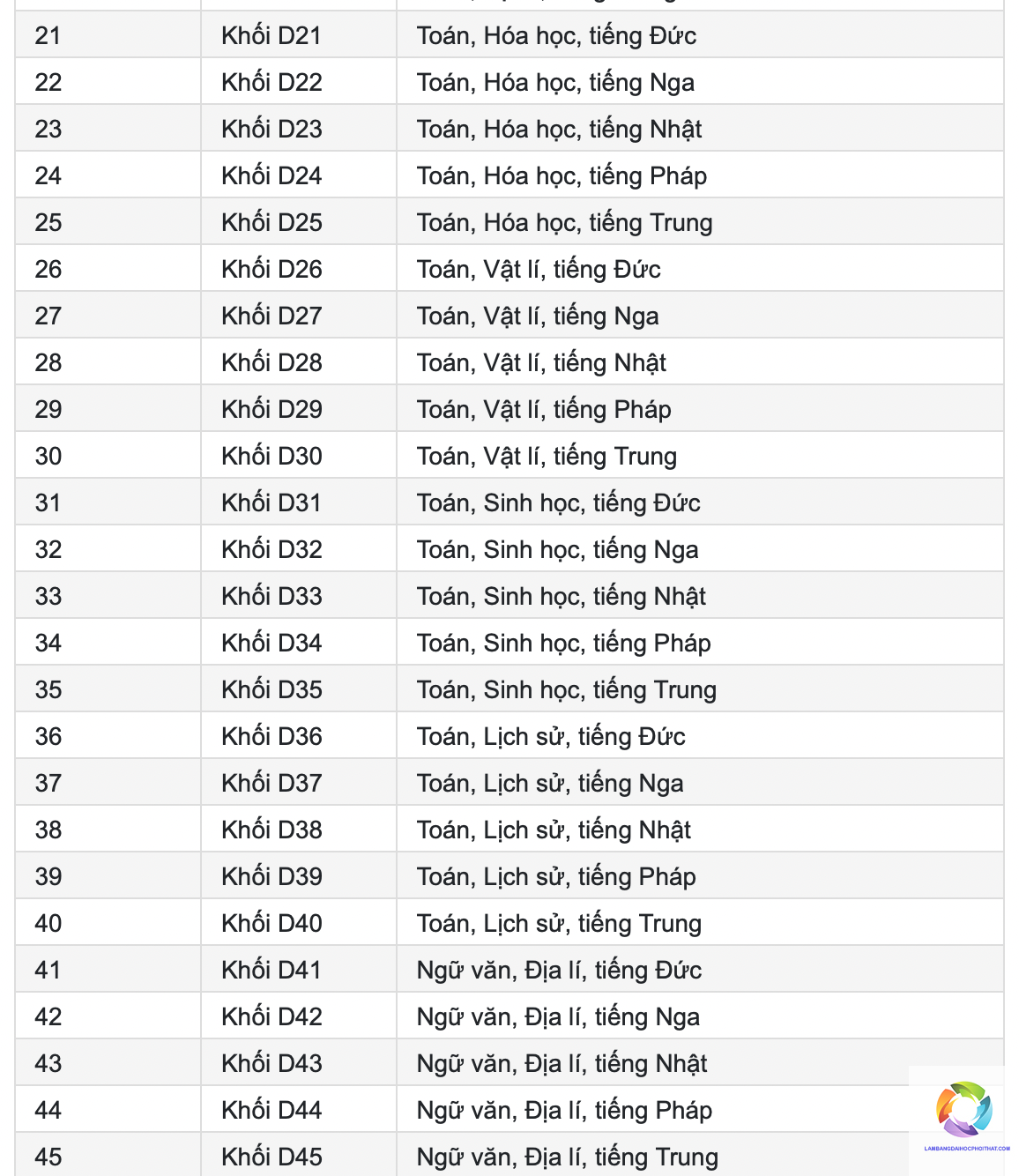 nên chọn khối c hay khối d - Image 4
