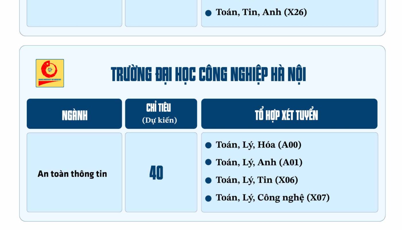 ngành an toàn thông tin xét tuyển khối nào