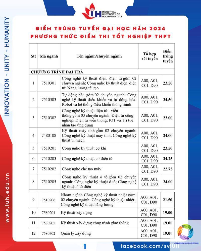 ngành cơ khí xét tuyển khối nào - Image 5